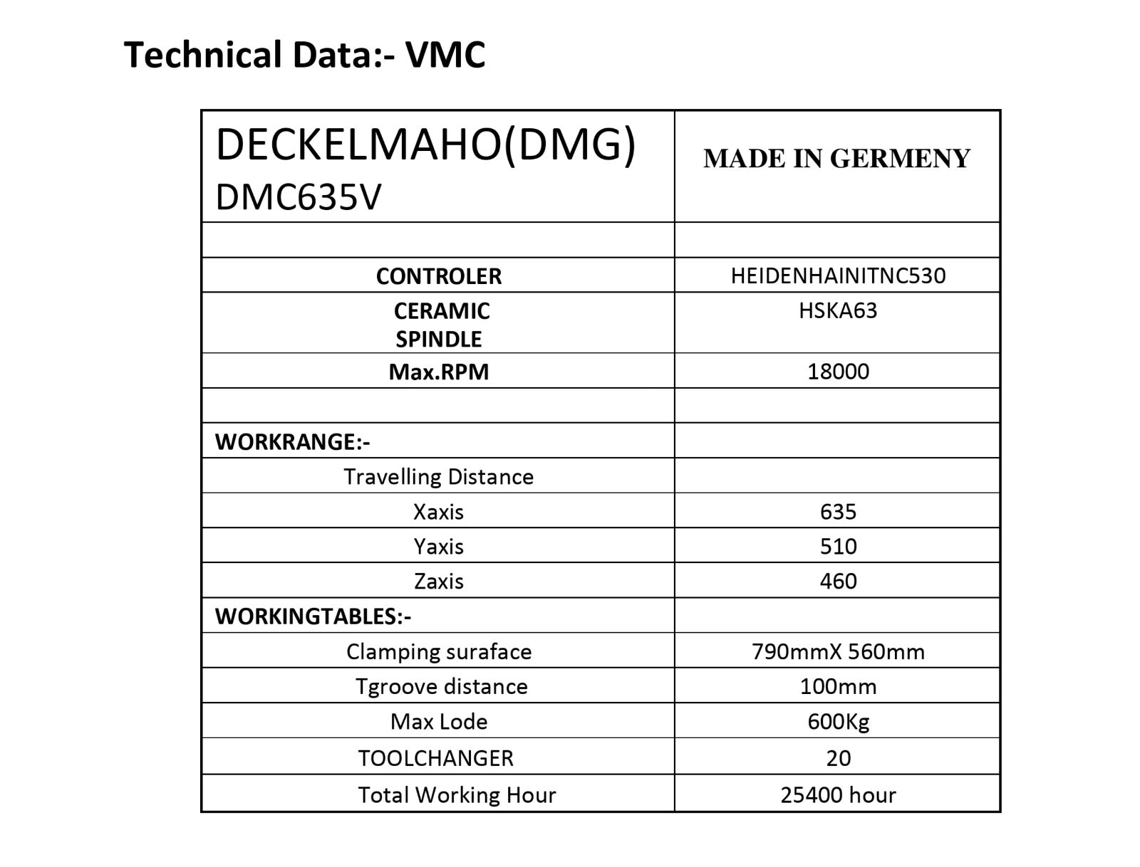 Deckel Maho DMG DMC635V